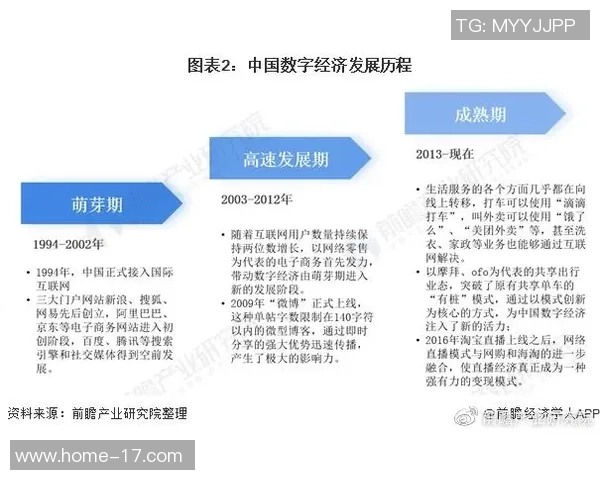 商业模式演变之路：从零赞助到数十亿市场的成功探索与启示
